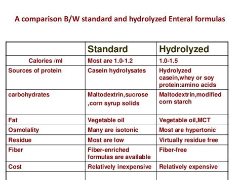 ) a. . Types of enteral feeding formulas